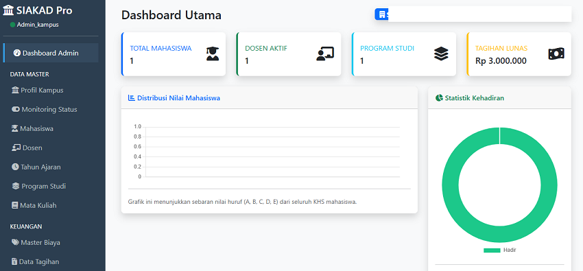 Dashboard Mockup